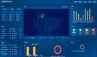 巴州设备健康状态评估系统